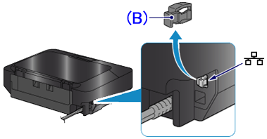 Wired Lan Connection Of Your Printer To An Access Point