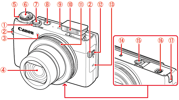 where to find the serial number on canon camera g7x