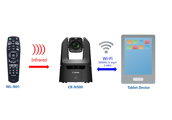 Multiple Wireless Operation