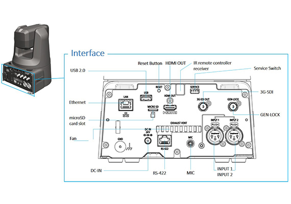 Multiple Terminal Interface