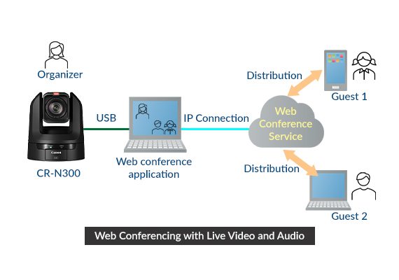 USB Connection in Extra