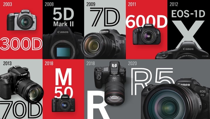 Canon Celebrates 20th Consecutive Year of No. 1 Share of Global Interchangeable-lens Digital Camera Market