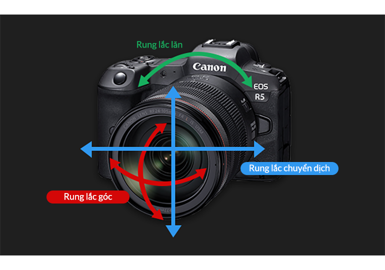 type-photo