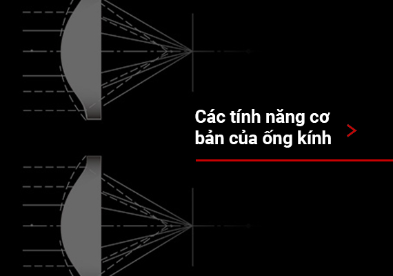 VN-Basic feature of lenses_570